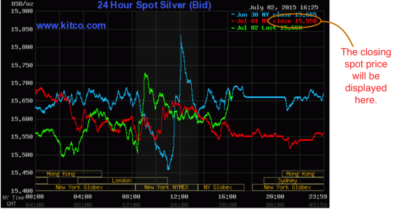Silver price chart